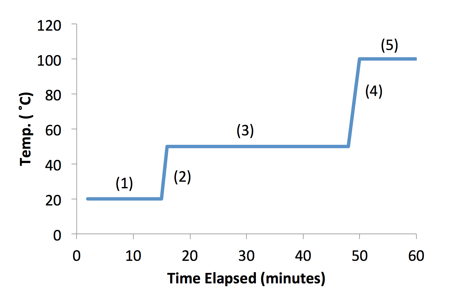 CHEM*2700 Experiment 2. Fractional distillation of an… by Erwin Rem