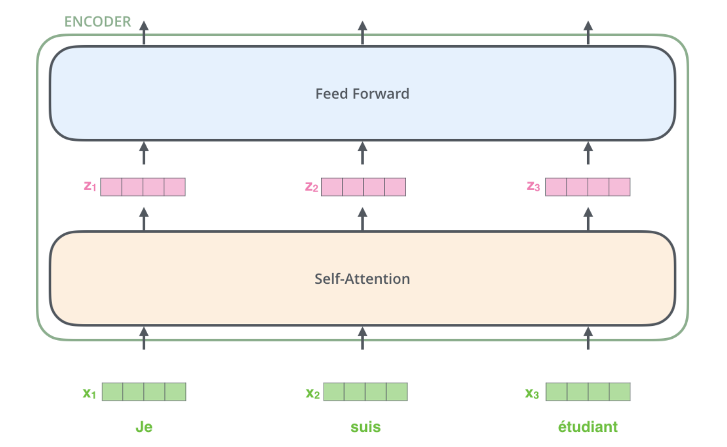 Transformers (Stateoftheart Natural Language Processing) by