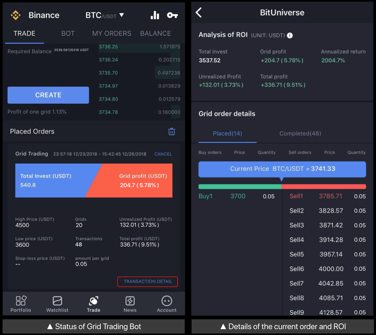 Grid Trading Bot terbaik untuk kondisi Pasar Berayun ...