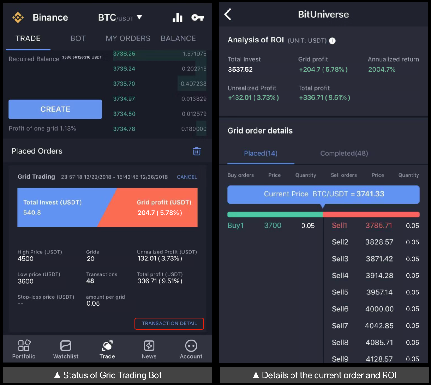 Best Grid Trading Bot in Swinging Market | by Dave Yeh ...