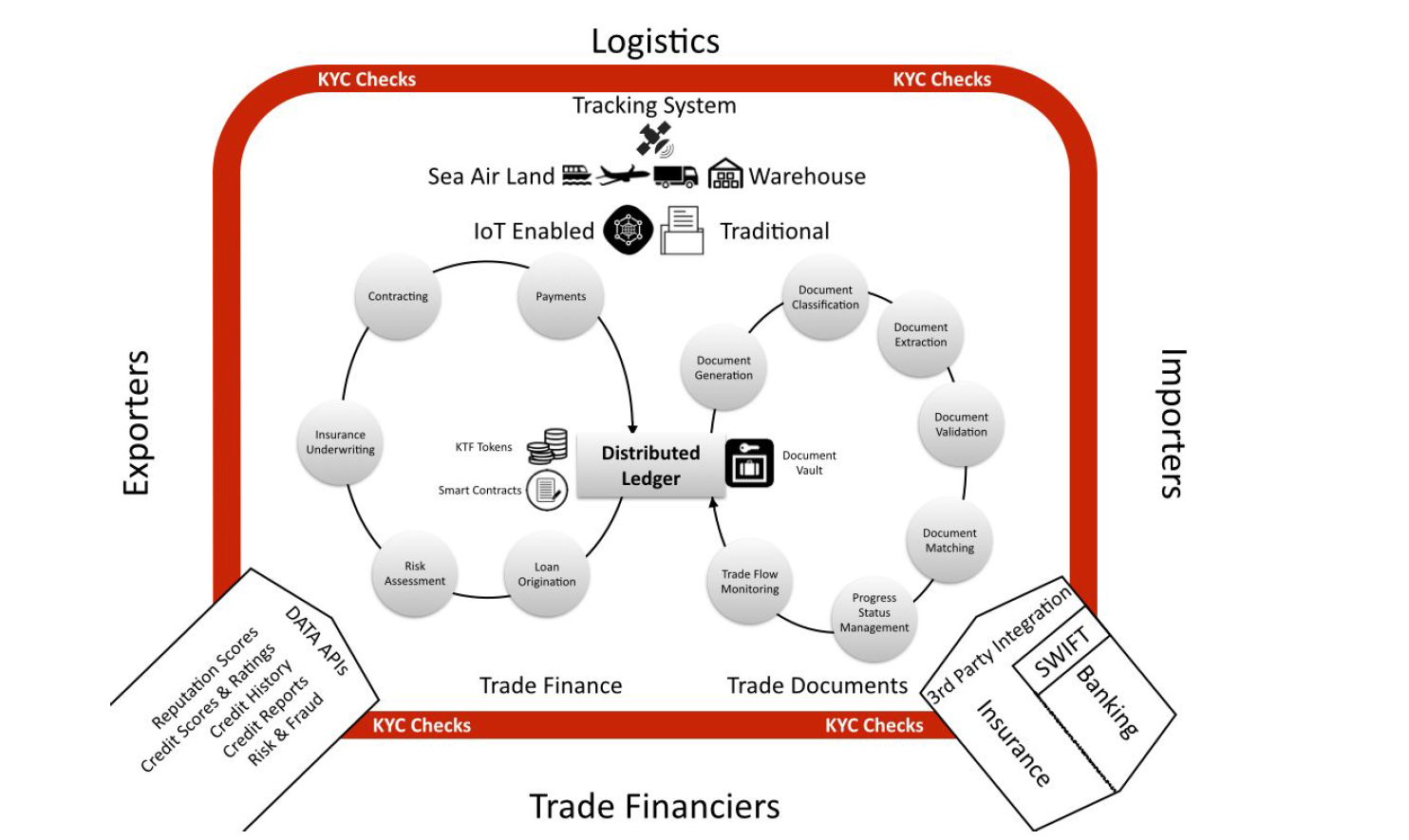 Kommerce — KICKSTARTING TRADE FINANCE IN AFRICA | by CryptAnon | CRYPT  BYTES TECH | Medium