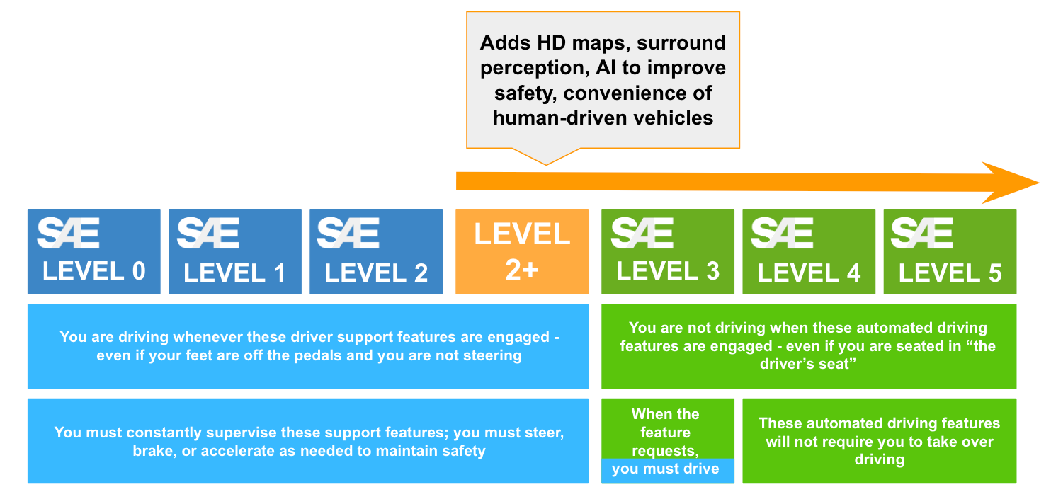 Geospatial World Maps Are Key To Safe Comfortable Hands Off Driving By Deepmap Inc Deepmap Blog Medium