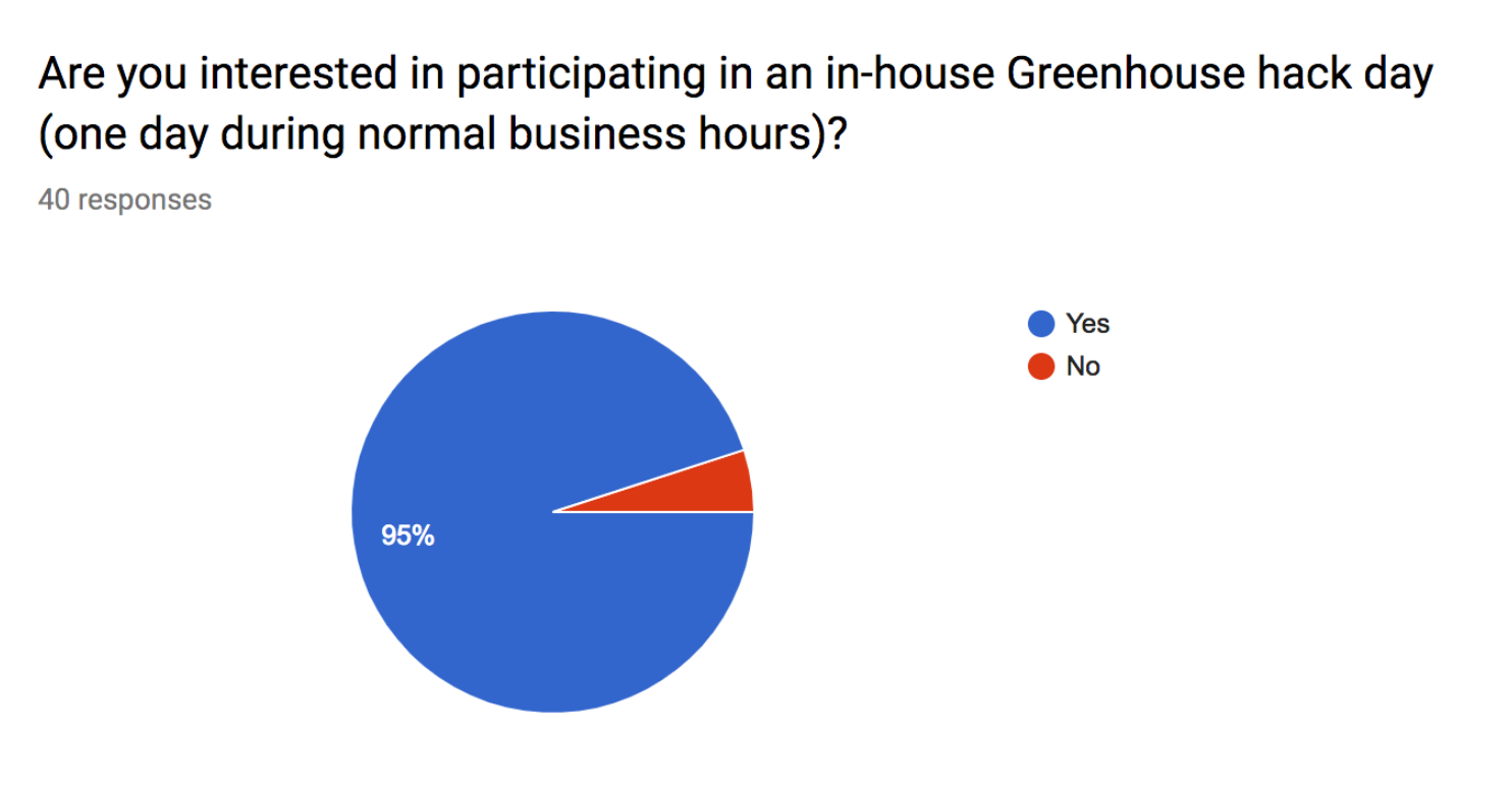 Hack Day @ Greenhouse — Designing an inclusive event to drive ...