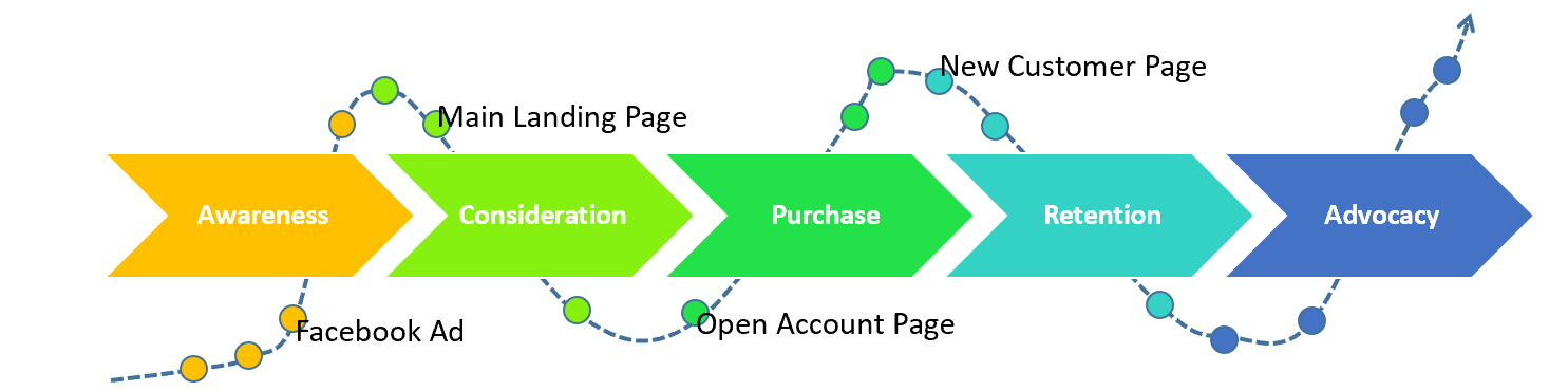 Digital Customer Journey Mapping It s A Trip B2T Training Medium