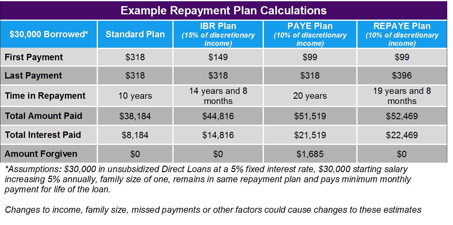 Ibr Repayment Chart