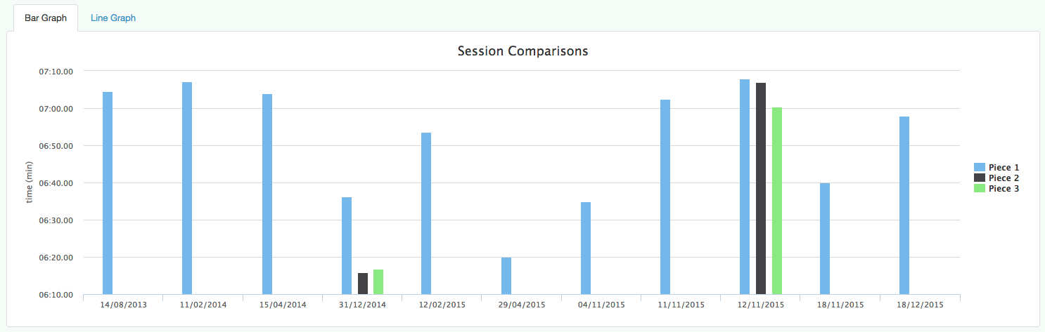 Measuring Athlete Progress in Rowing - Rowe.rs: Rowing Data - Medium