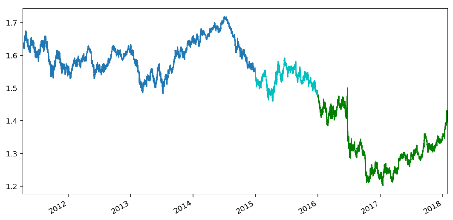 Validating currency | Collaboration Center validate forex