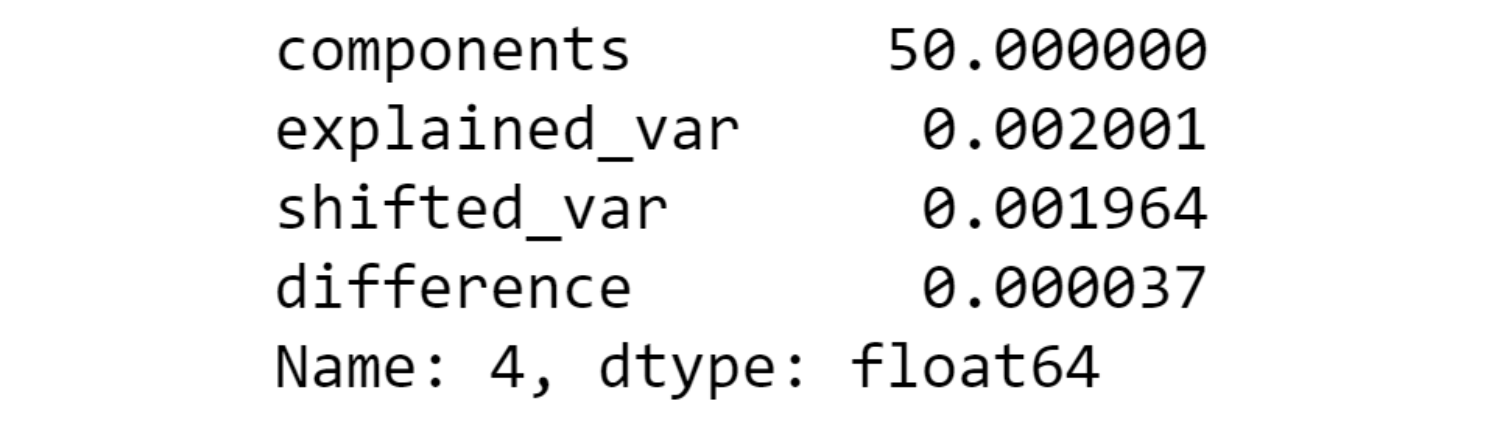 Fruit Image Classification - Hannah Li - Medium