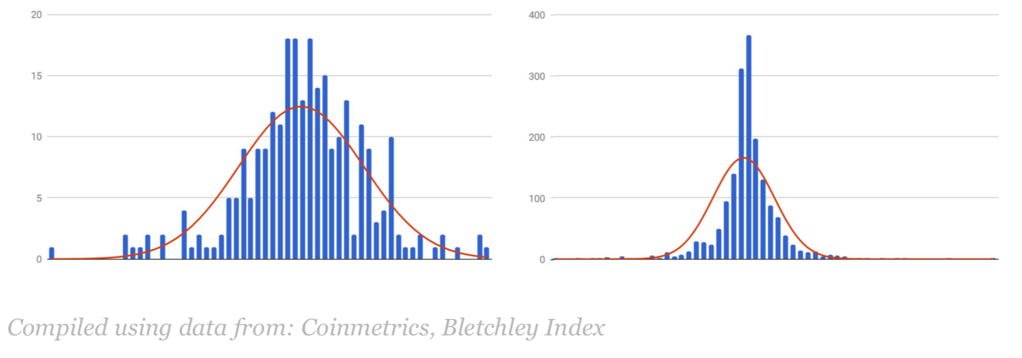 Understanding the rules by which crypto markets play