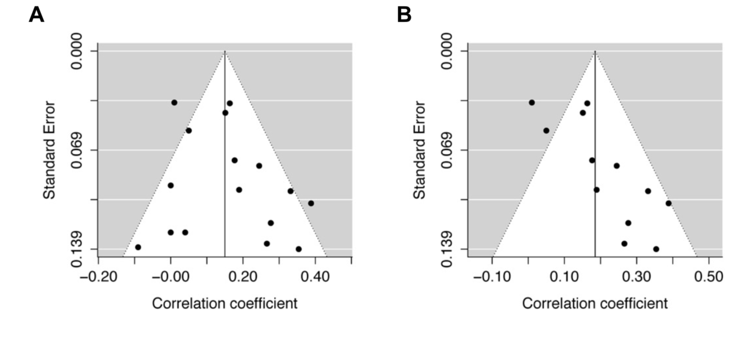 Constructing contourenhanced funnel plots for metaanalysis by Dan