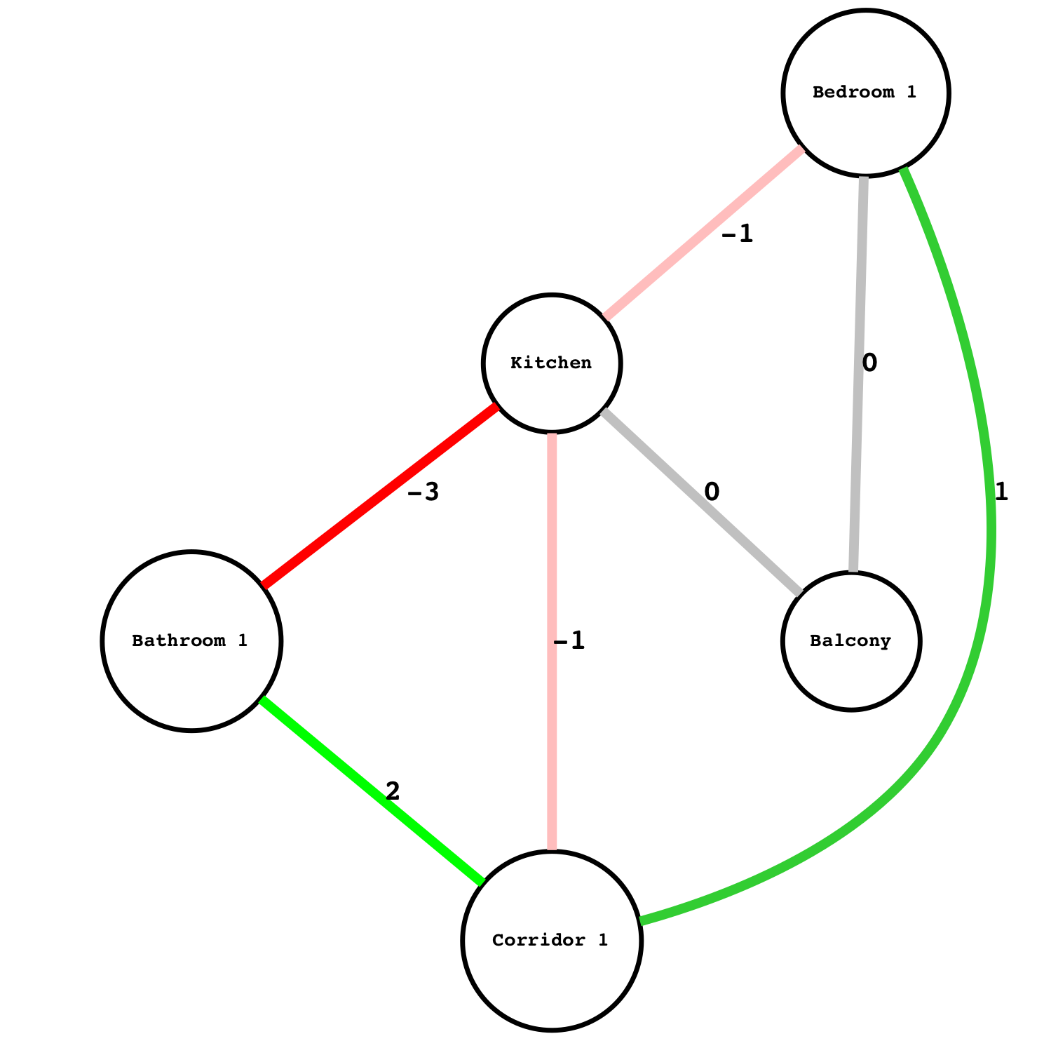 Architecture as a Graph. A Computational Approach | by Stanislas ...