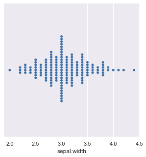 Output (Swarm plot)