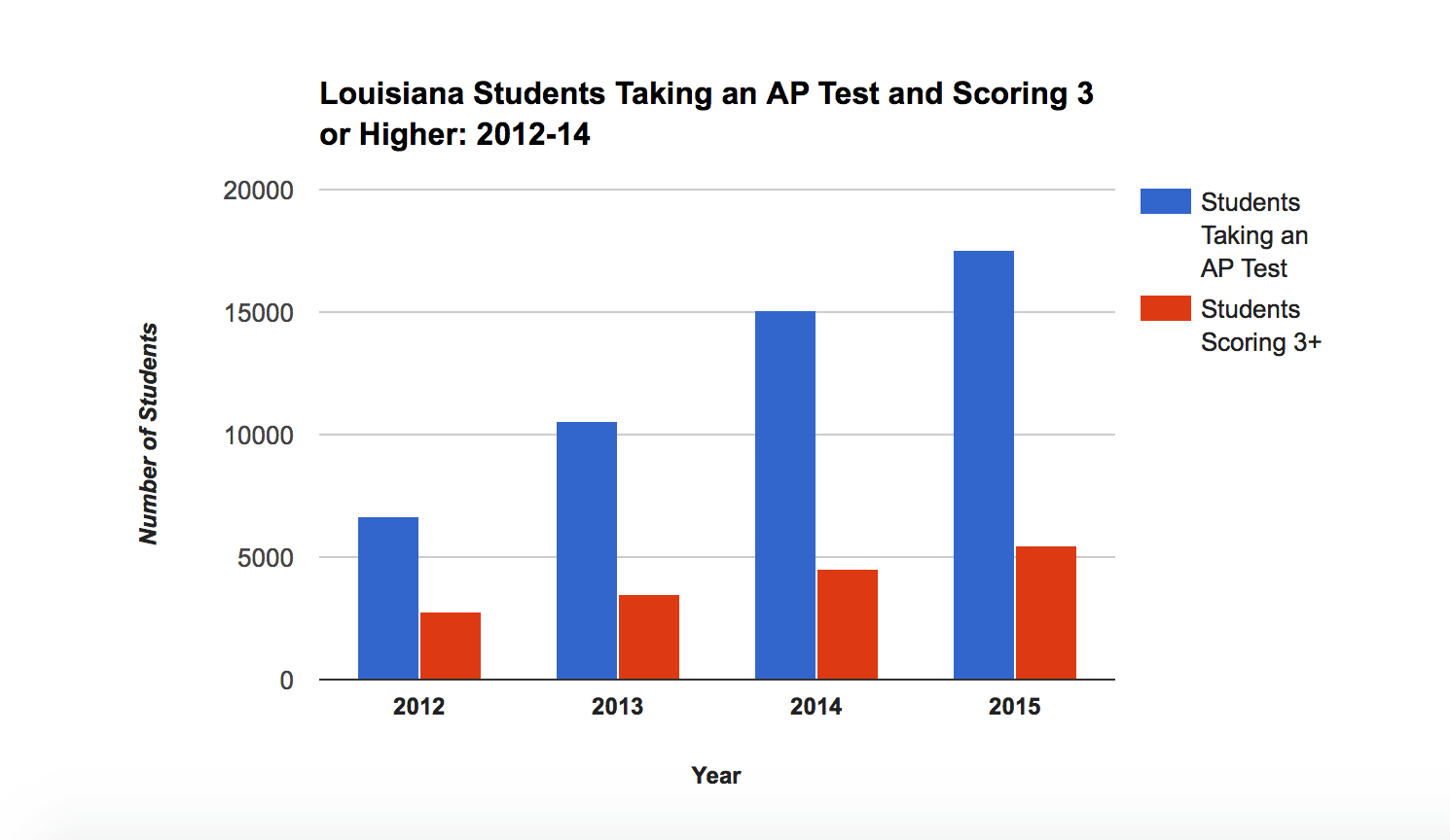 Education Reform in Louisiana is Working by Peter C. Cook Education