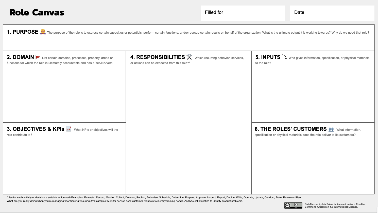 The Role Canvas Clarify Roles in your Organization Agile Insider