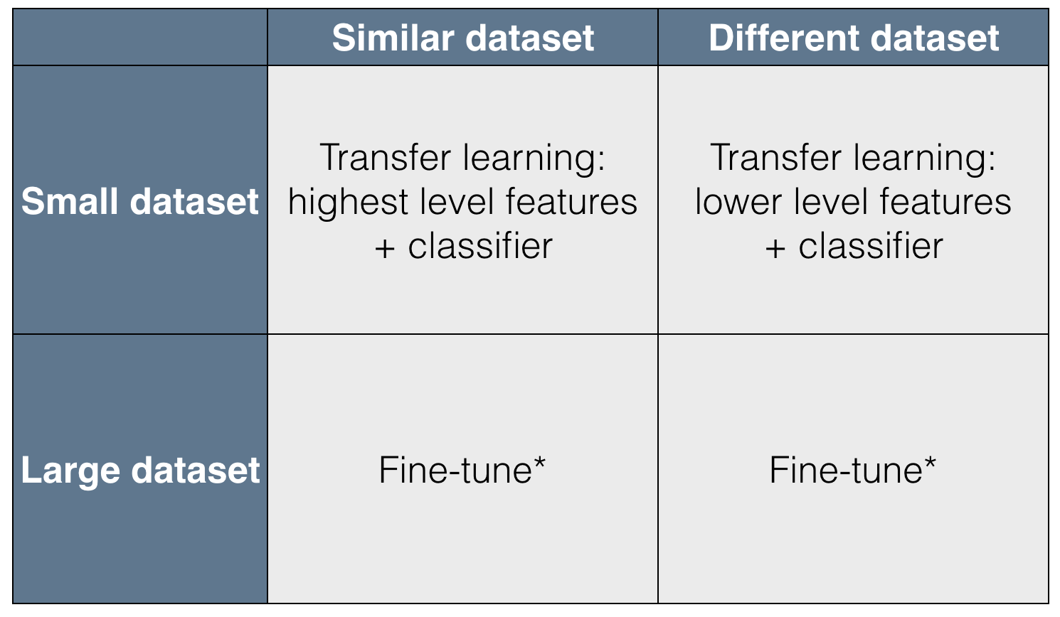 fine tuning in deep learning