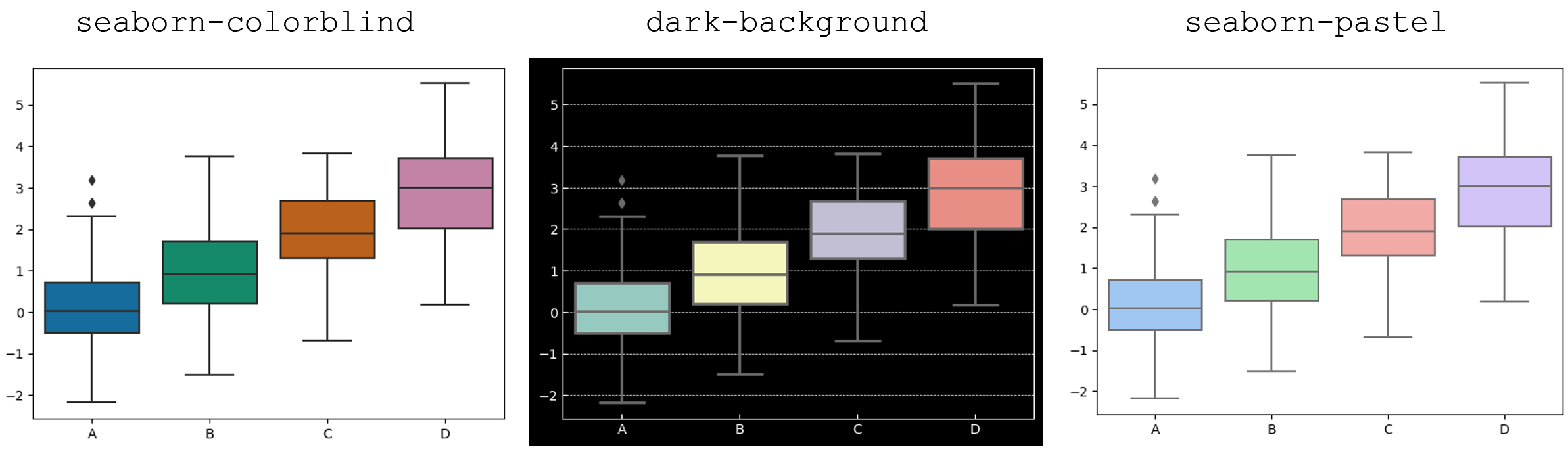 Total 58+ imagen seaborn pastel Viaterra.mx