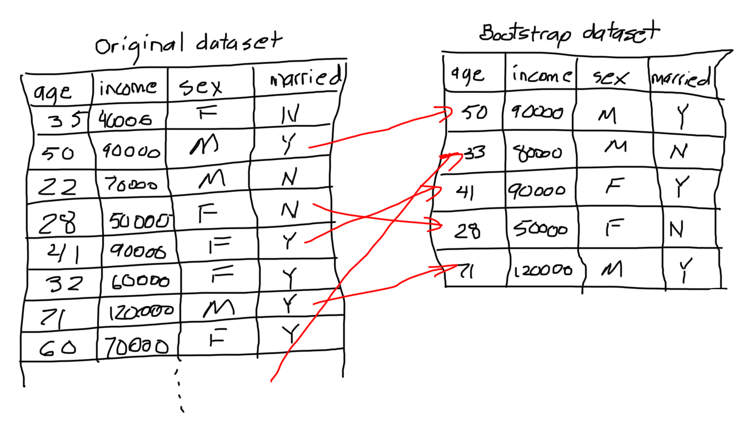 random forest algorithm in r