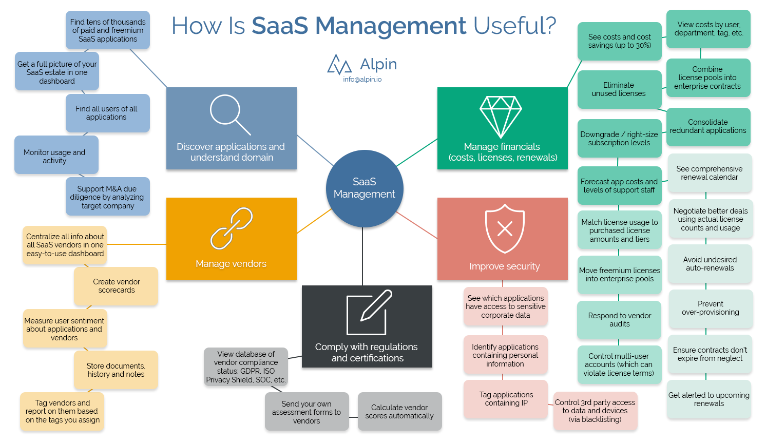 What Do I Get If I Start Managing Saas Part 1 Of 6