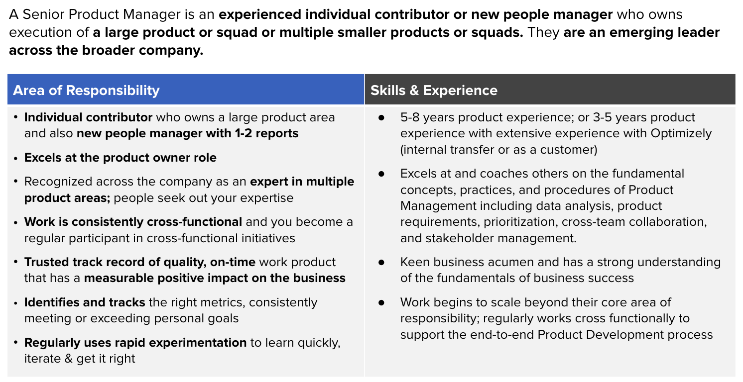 Optimizely S Product Manager Leveling Framework By Jon Noronha Product Experimenters Medium