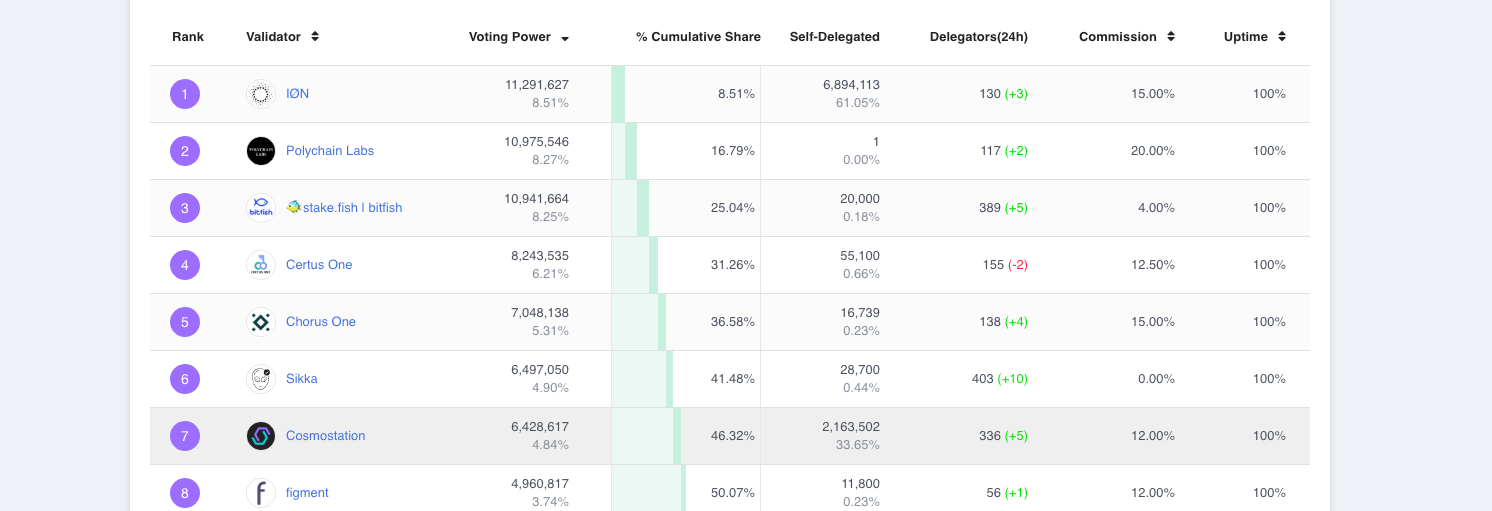 Mintscan.io — The Cosmos (ATOM) Block Explorer by David