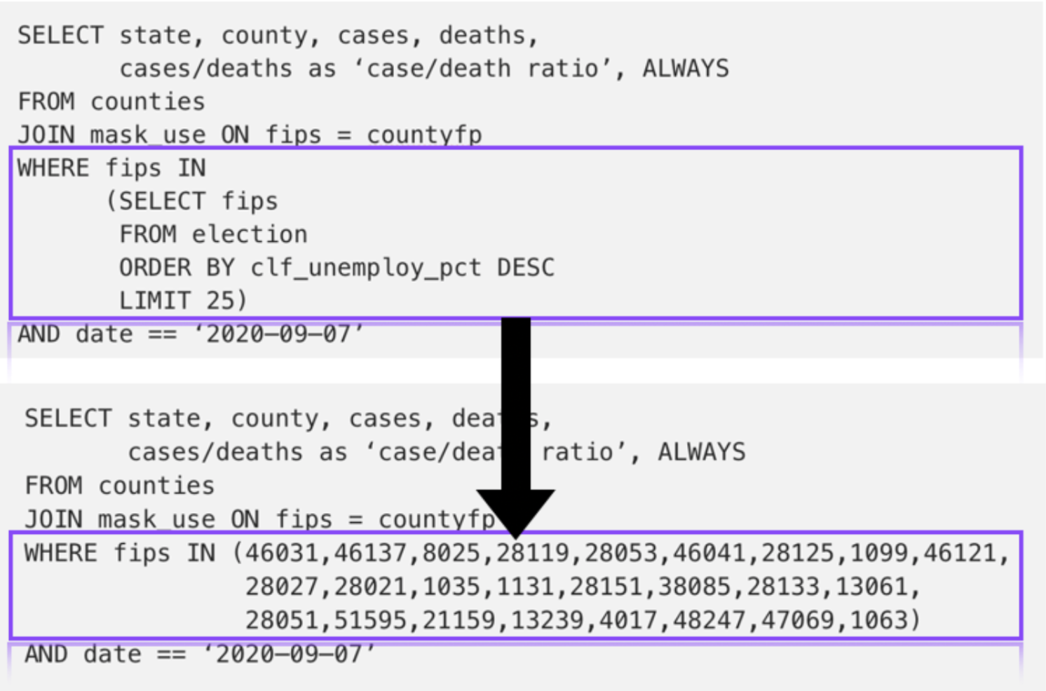 Let’s Talk about SQL — Part 5. Joins and building a query. | by ...