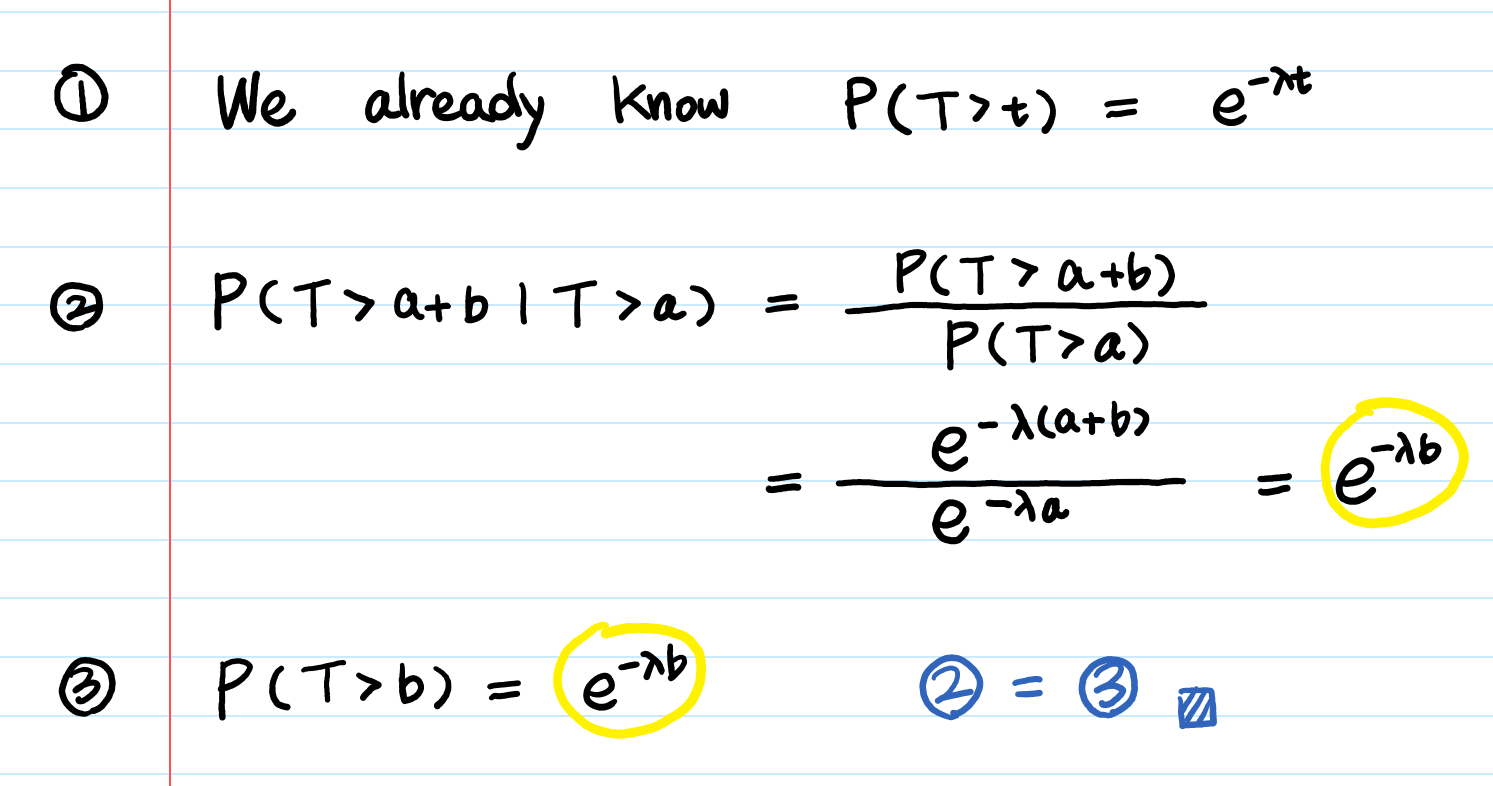 Exponential Distribution Intuition Derivation And Applications By Aerin Kim Towards Data Science