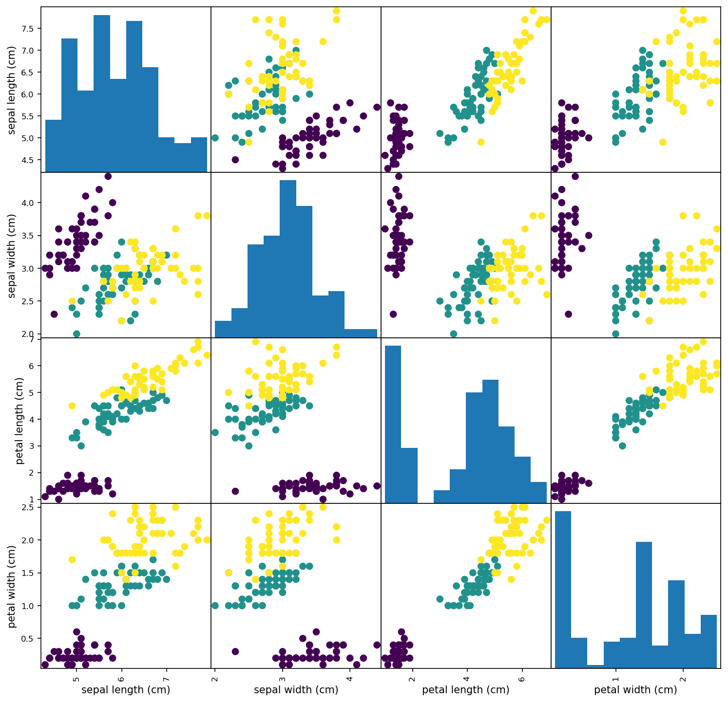 Learn AI Today 02 — Introduction to Classification Problems using