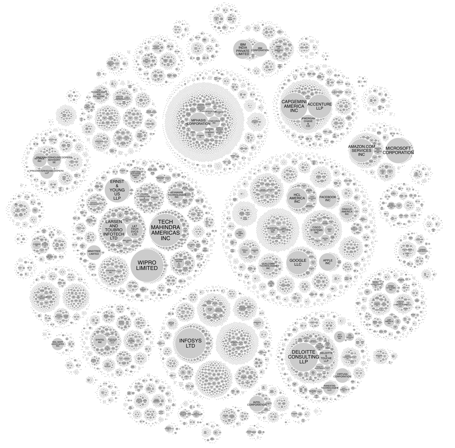 Making hierarchy layouts with D3.js | by Karol Stopyra | Nightingale ...