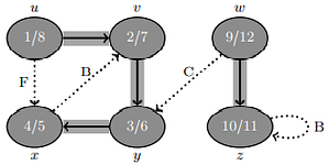Depth First Search Algorithm In Details In Python Regenerative Depth First Search Algorithm In Details In Python Regenerative
