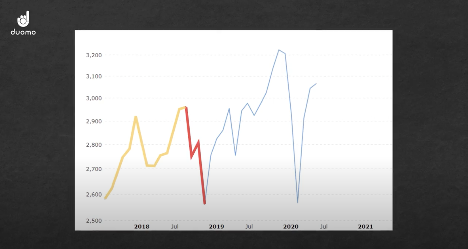 A Look At The Two Stock Market Machines By The Duomo Initiative Medium