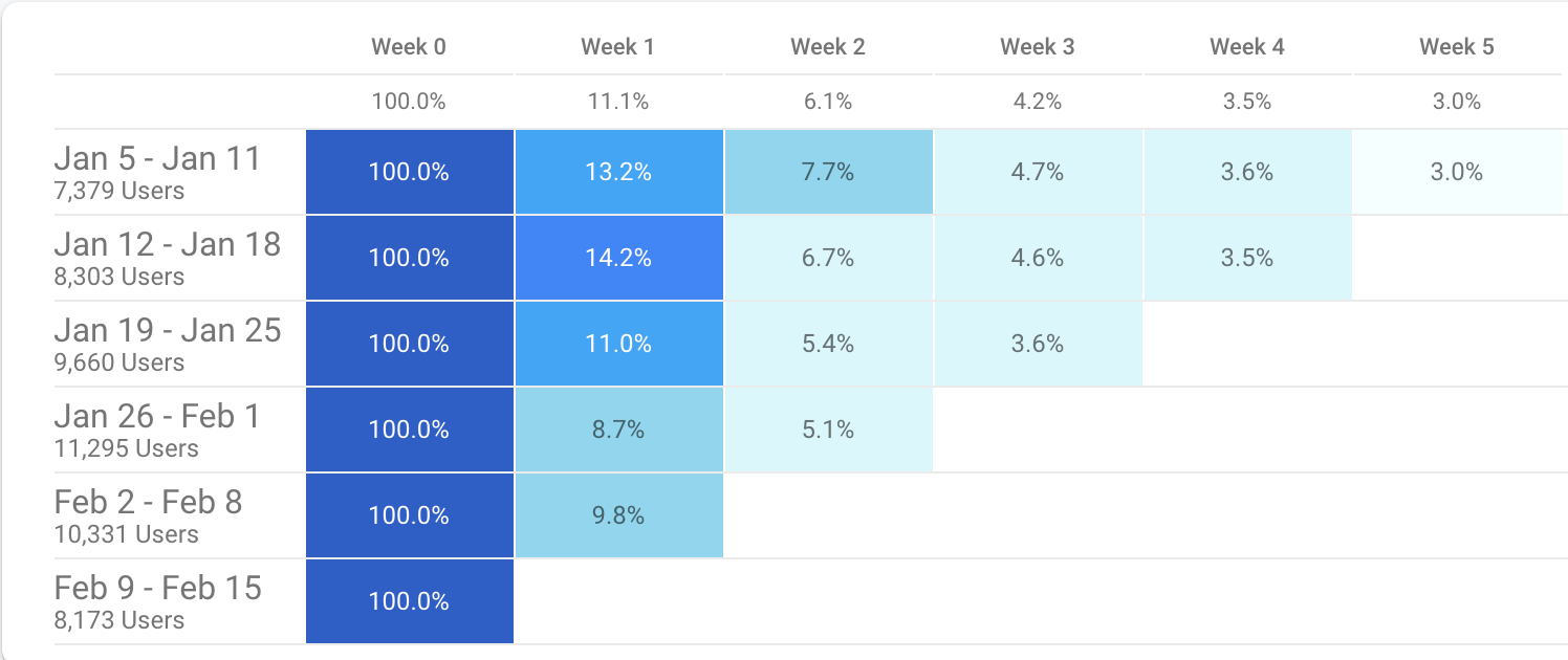 weekly-retention-firebase