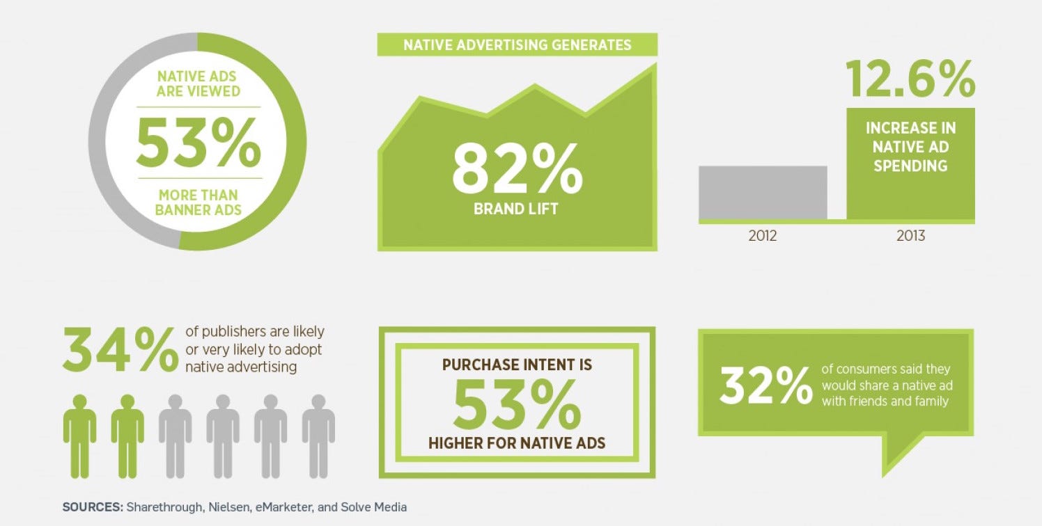 2 Ctr Ads Or Why Old Fashioned Advertising Is Dead