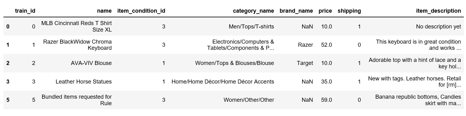 machine learning for retail price recommendation with python