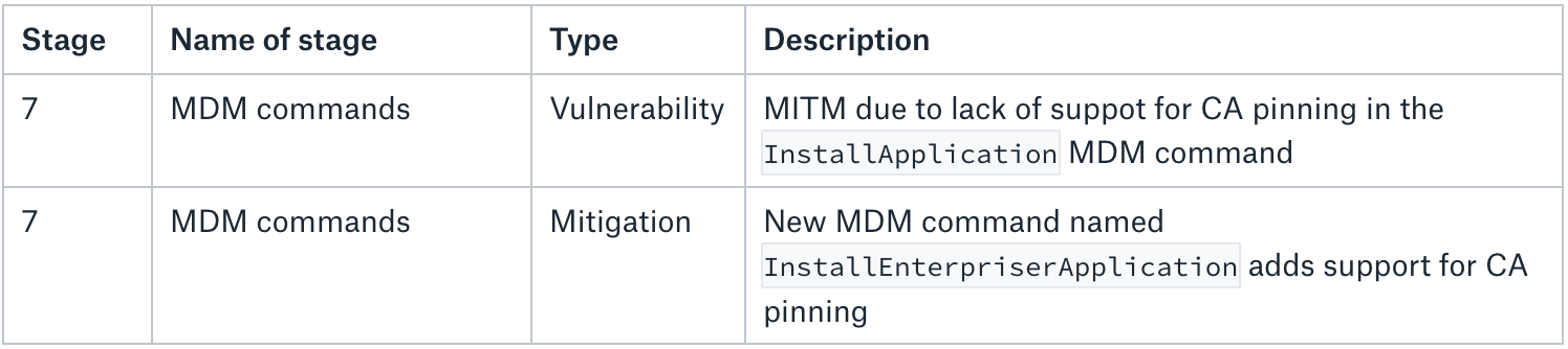 On DEP, MDM, device identity, and authentication | by Jesse Endahl ...