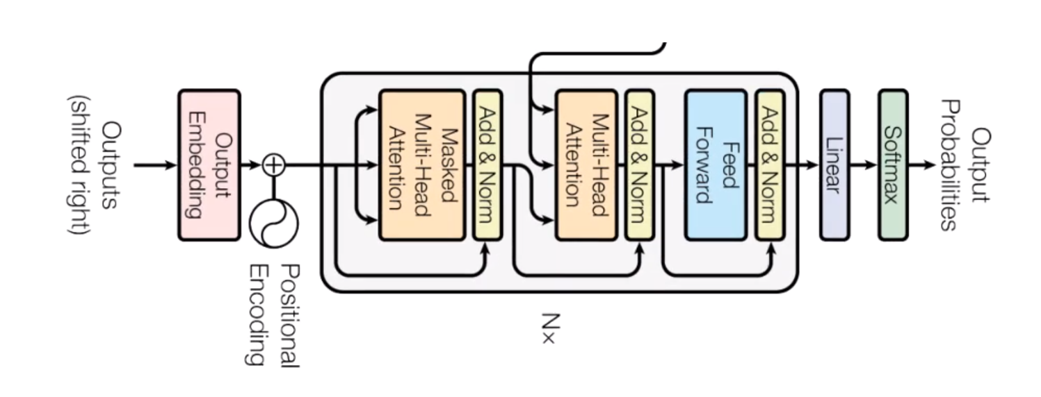 What is Transformer Network Towards Data Science