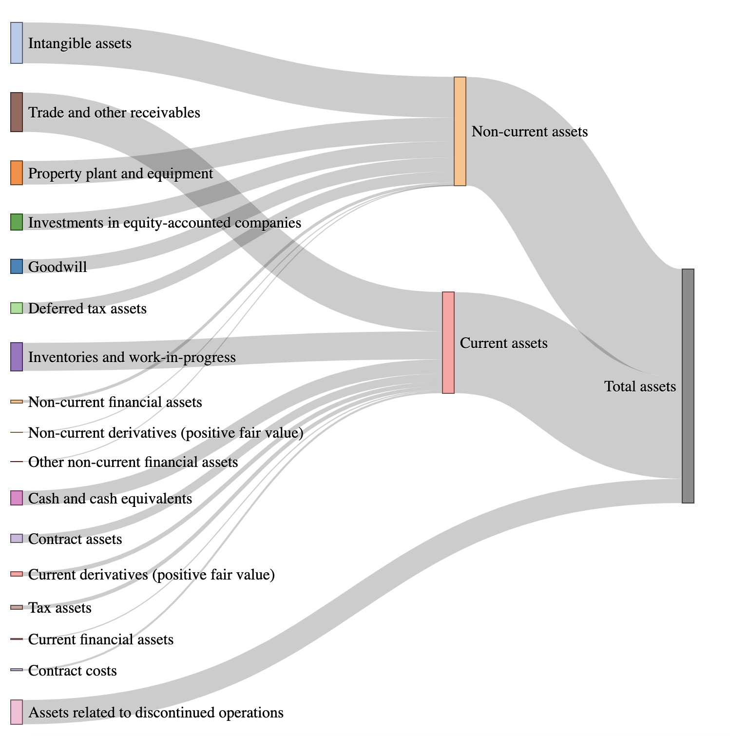 Hacking Financial Statements with Knowledge Graph and ML | by Adrien ...