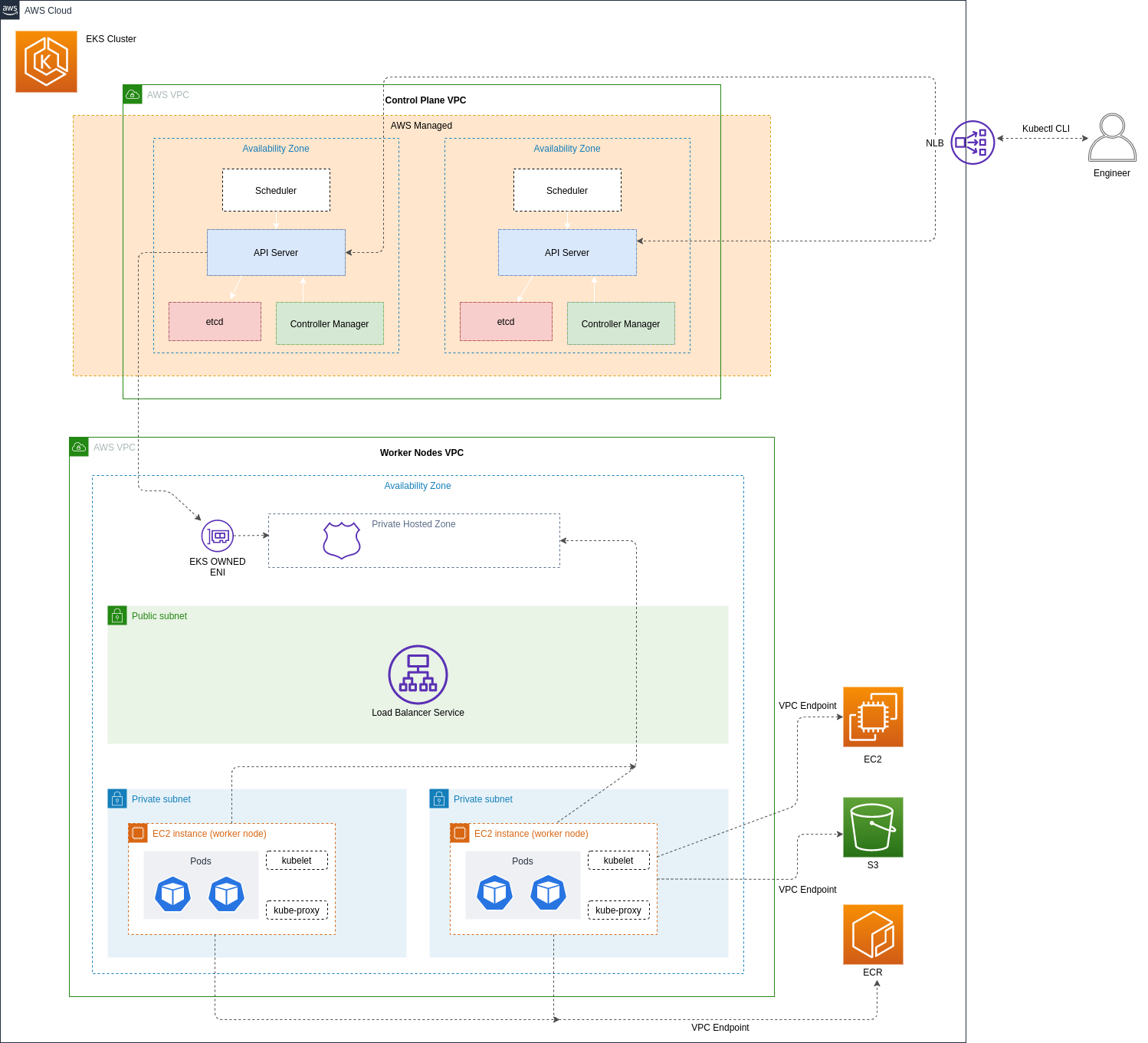 Create An Amazon Eks Cluster With Managed Node Group Using Terraform By Lukonde Mwila Dev Genius Medium