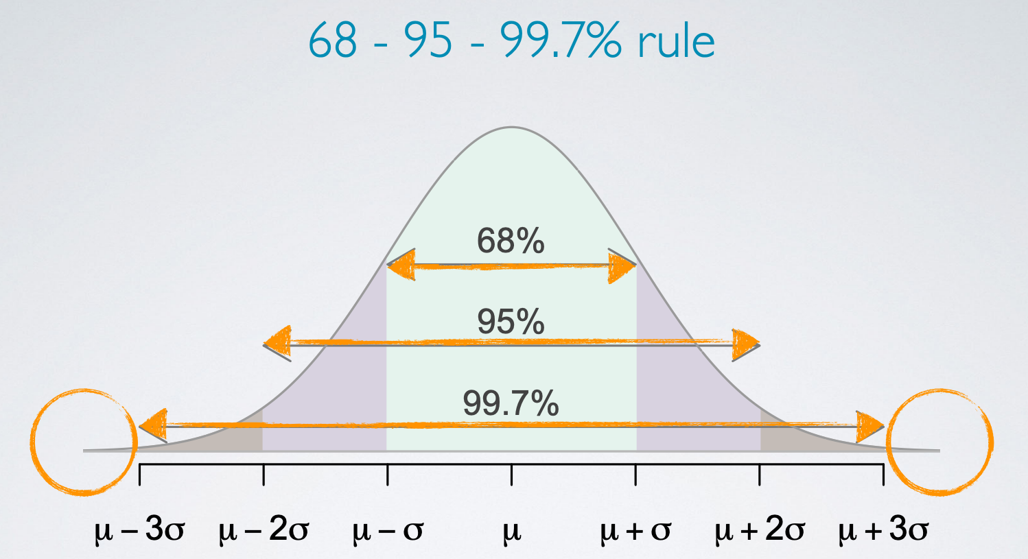 statistics-probability-probability-distribution-by-omar-elgabry