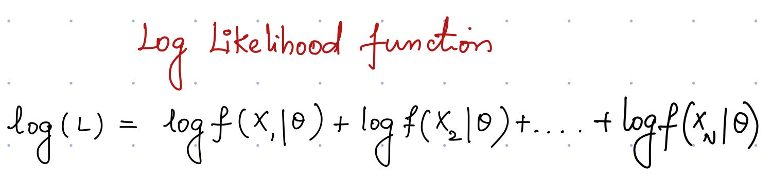 Log Loss Function Math Explained Have You Ever Worked On A By Harshith Towards Data Science