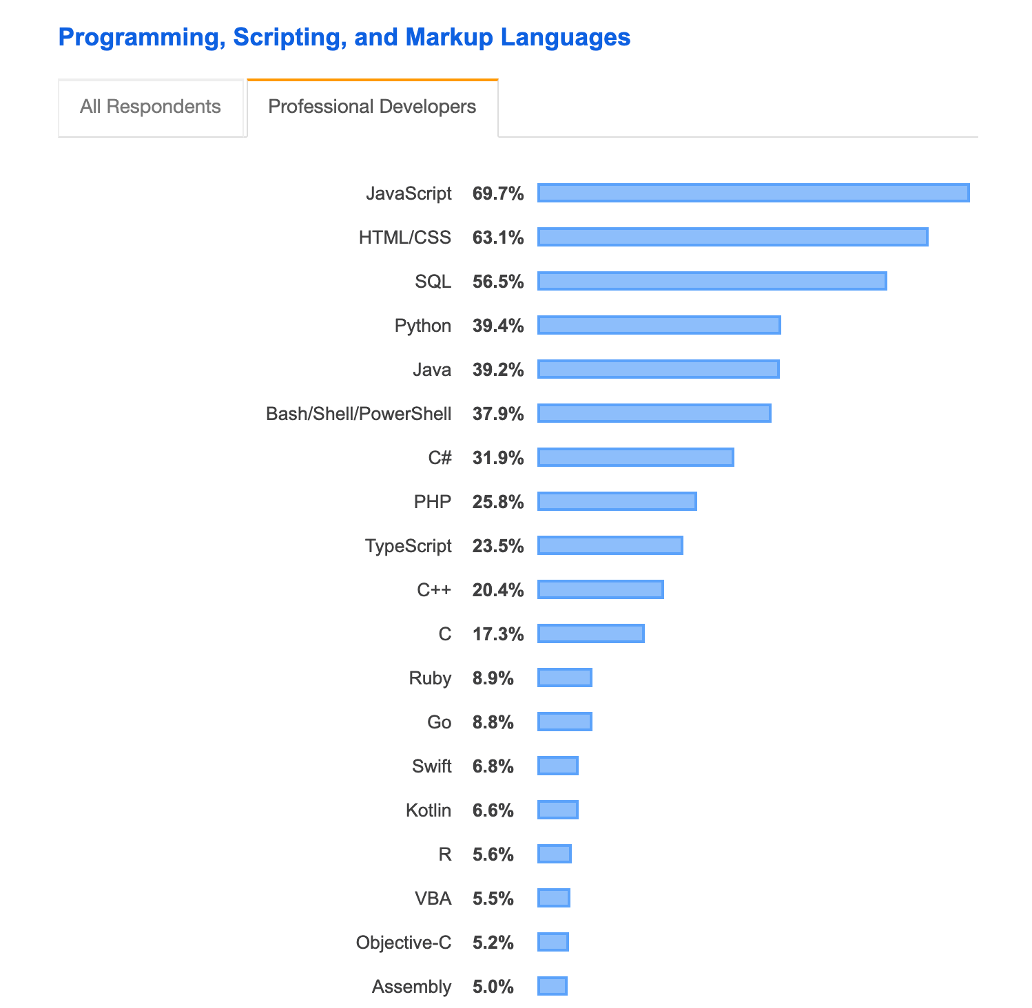 JavaScript: Beautiful 10 years!. Talks about the journey of javascript ...