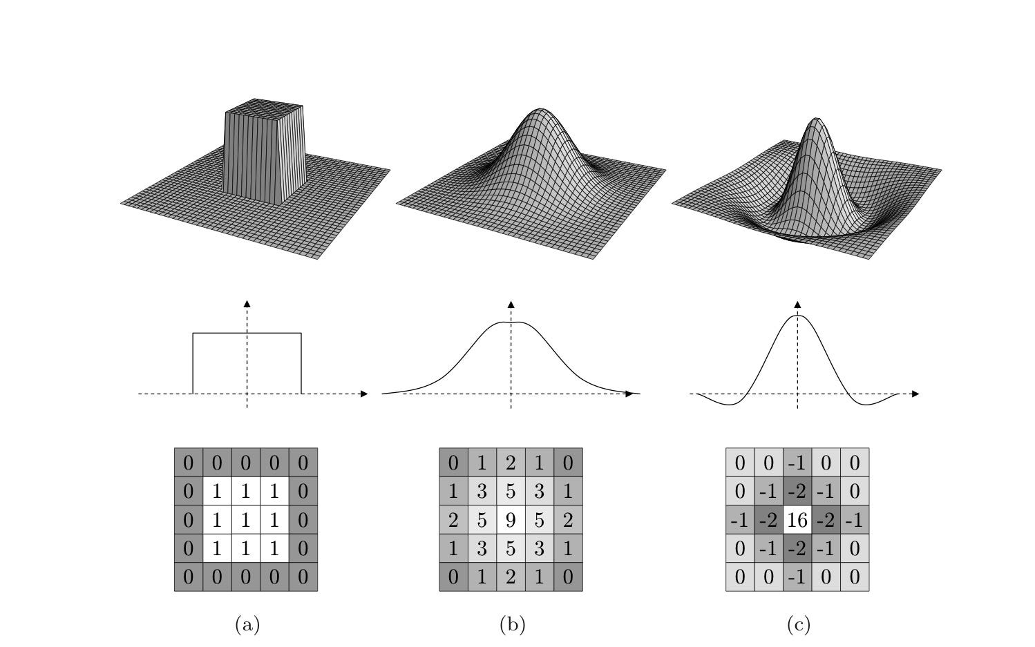 Image Filters with Python and OpenCV Nattadet C. Medium