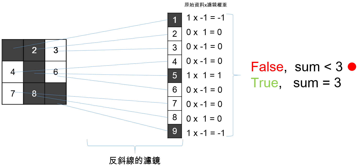 Machine Learningoverview In Computer Vision Jihung Lin