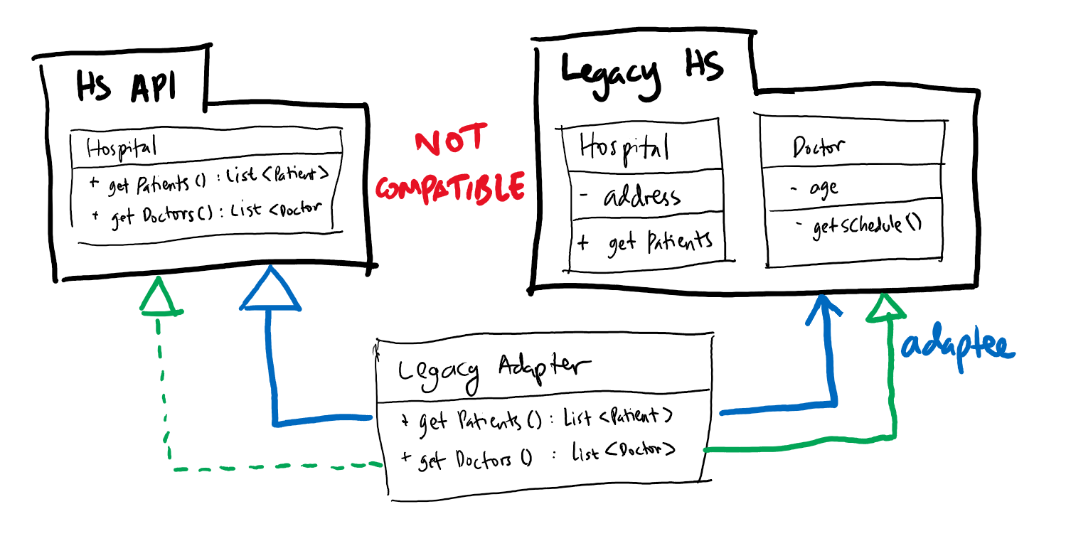 adapter design pattern in java javarevisited