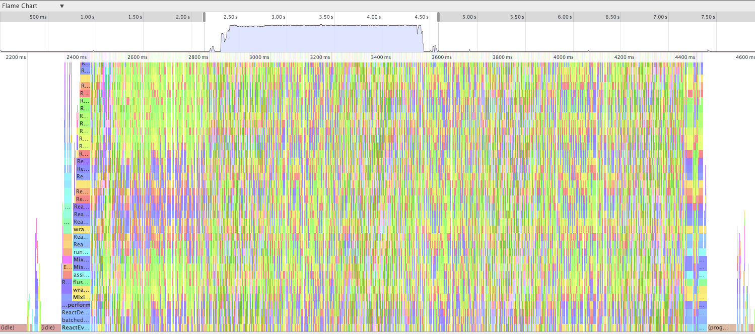 Immutable JS worth the cost? Alex Faunt Medium