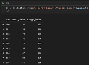 Clustering K-Means in python. The development of technology as user ...