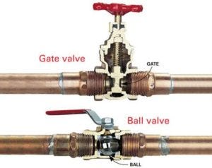 Different Types Of Water Valves | Mobil Pribadi