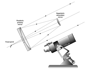 nasıl kullanılır serçe Posta kodu aynalı teleskop nasıl kullanılır aday  sakla Bölüm