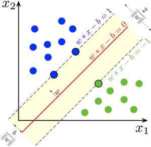 Explain Support Vector Machines in Mathematic Details
