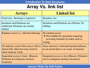 What is a Linked List? Linked List vs Array | by YOON MI KIM | Medium