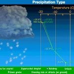 Simulations, games and virtual labs for STEM education | by David ...
